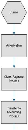 Payments and Remittance Advice