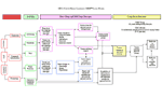 logic model