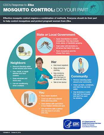 Mosquito Control: Do your part fact sheet thumbnail