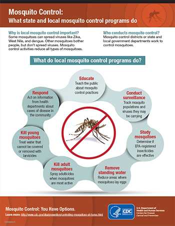 Mosquito Control: What state and local mosquito control programs do fact sheet thumbnail