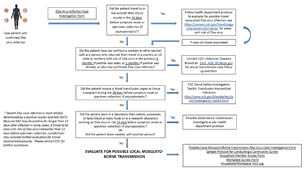 User Guide: Toolkit for Investigating Possible Local Mosquito-Borne Transmission of Zika Virus