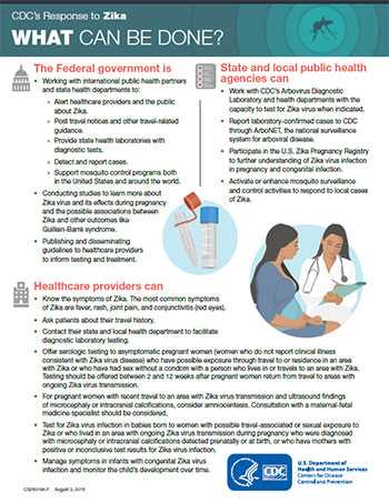 CDC's Response to Zika Whcat can be done infographic thumbnail