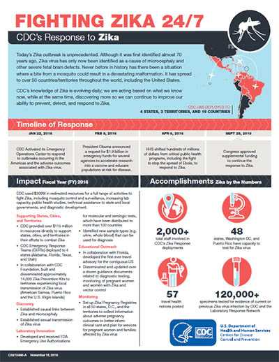 Fighting Zika 24/7 fact sheet thumbnail